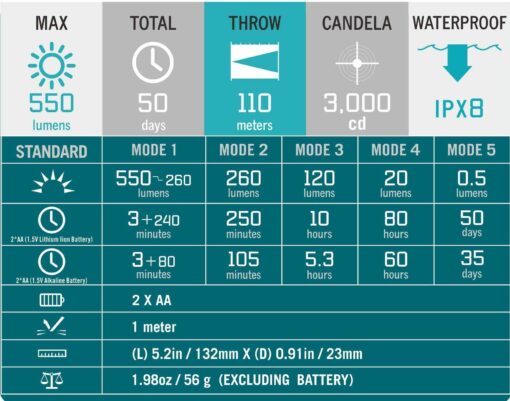 Linterna OLIGHT® S2A Baton - Imagen 4