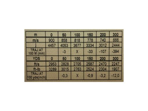 NORMA® 7mmRM Plastic Point 170gr - Imagen 2