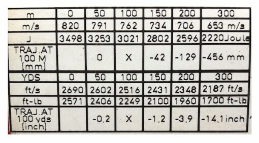 NORMA® 7mm-08 Tip Strike 160gr - Imagen 2